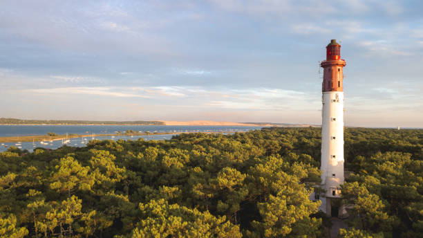 Géographie du Cap Ferret - Bassin d'Arcachon